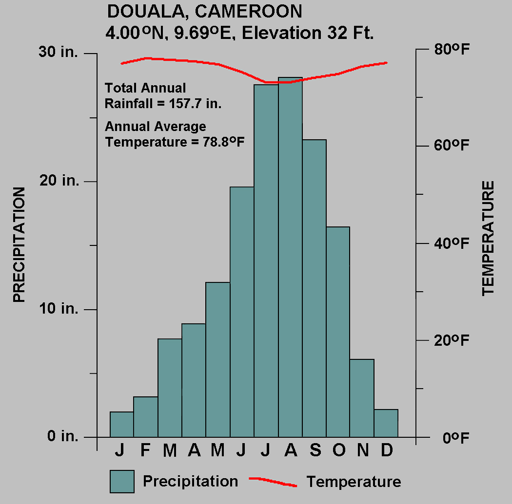 geography-charts-and-graphs-proprofs-quiz